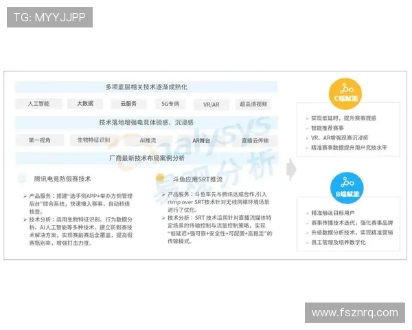 《全球电竞赛事最新动态分析 各大赛区战队表现及未来发展趋势》