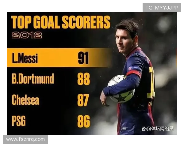 梅西再次领衔大名单 巴萨与曼联争夺欧冠资格激战进入白热化