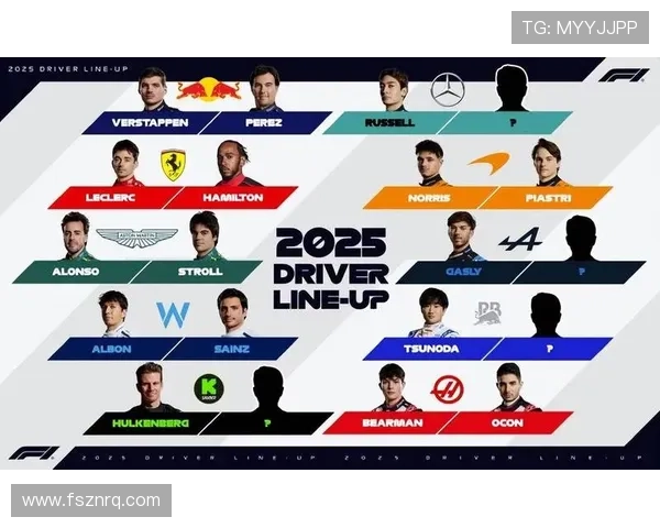 F1赛季最新动态：顶级车队阵容调整与新技术创新引关注