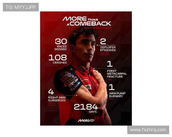 MotoGP赛季最新动态：马奎兹复出挑战卫冕冠军，杜卡迪强势领跑积分榜