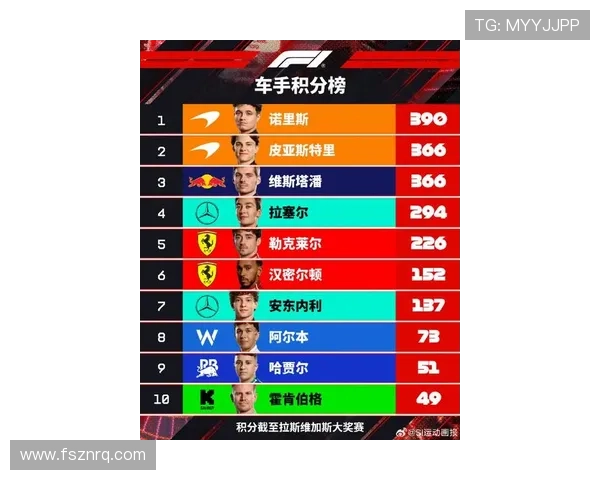 新赛季F1车队竞争格局突变豪门暗战升级引发全球车迷热议热潮涌动